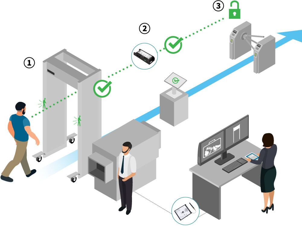 Integrate Security Stadium Graphics